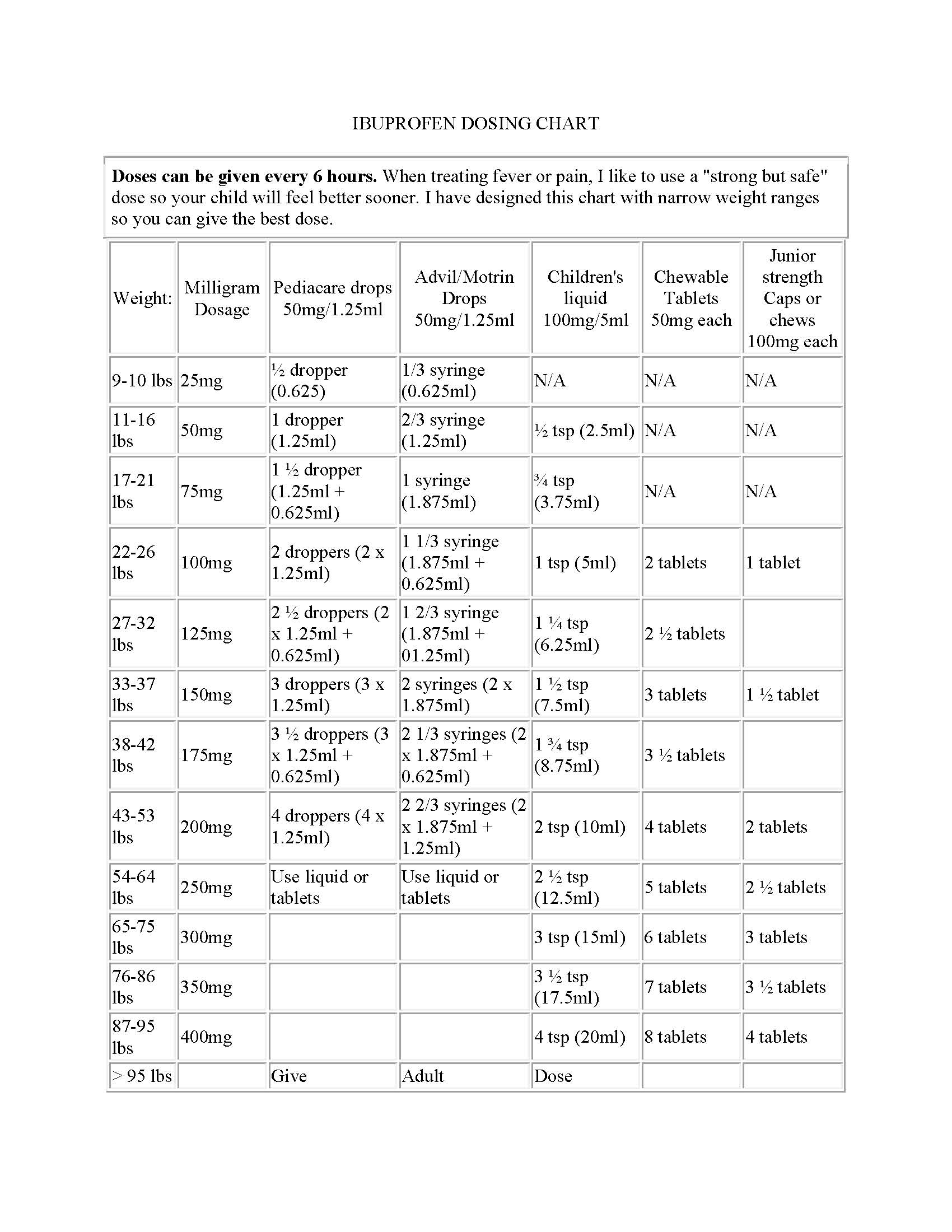 Weight Chart For Children S Ibuprofen