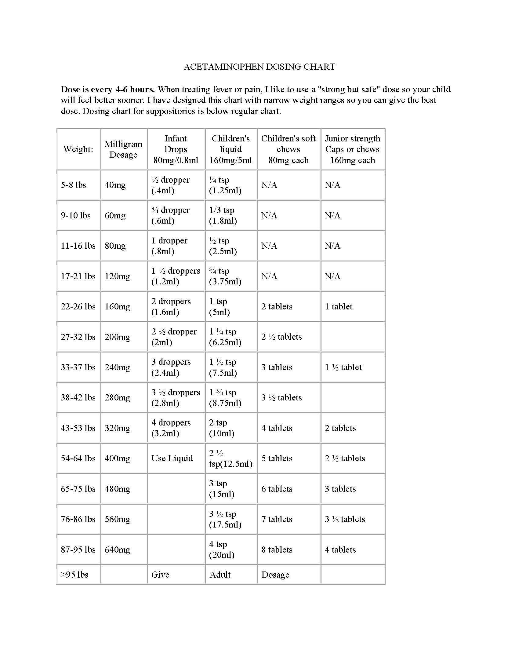 Motrin Dosage By Weight